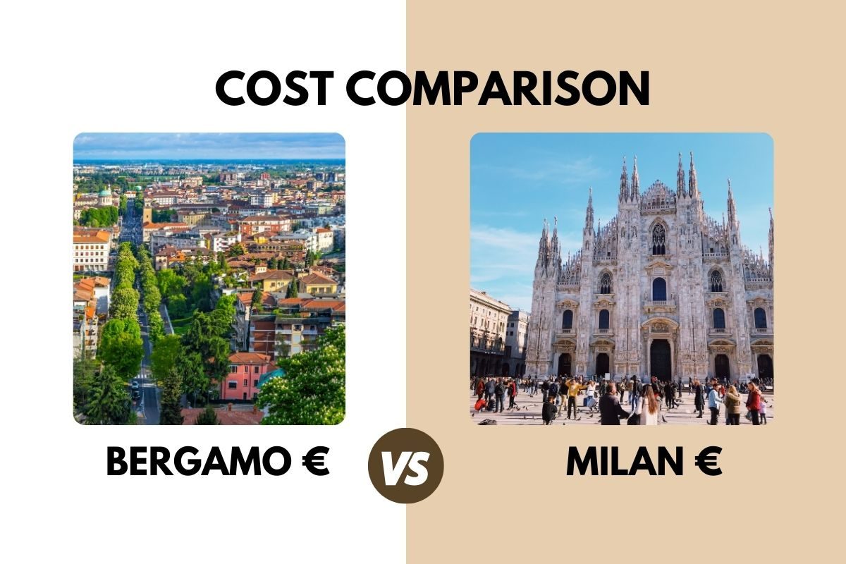 Cost Comparison Bergamo vs Milan