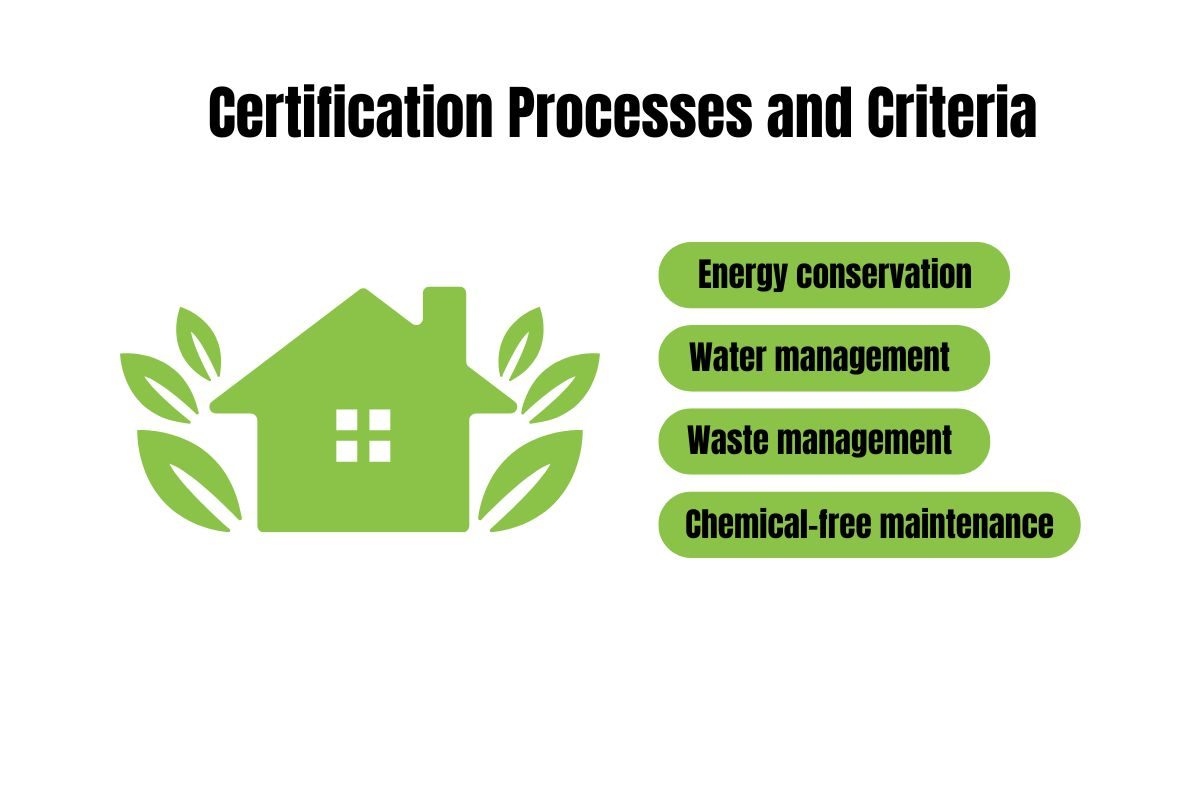 Green Certification Criteria