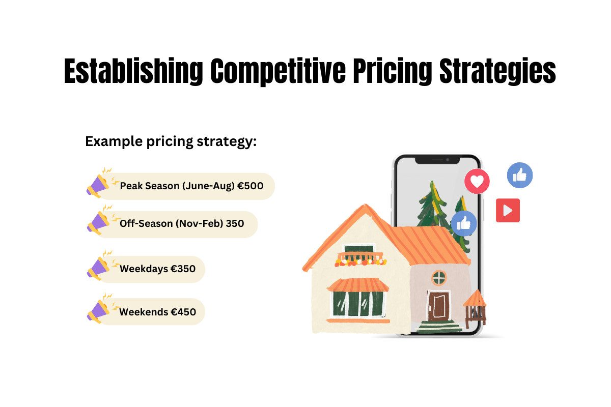 Establishing Competitive Pricing Strategies