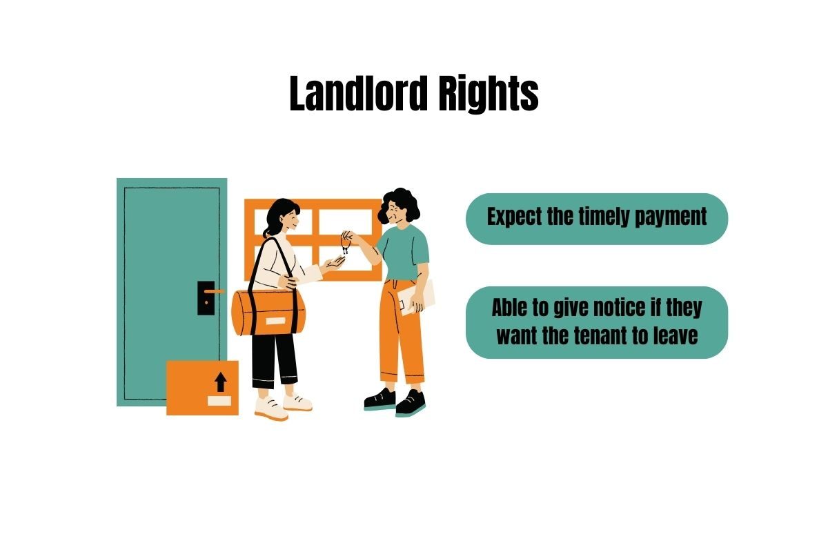 Landlord Rights