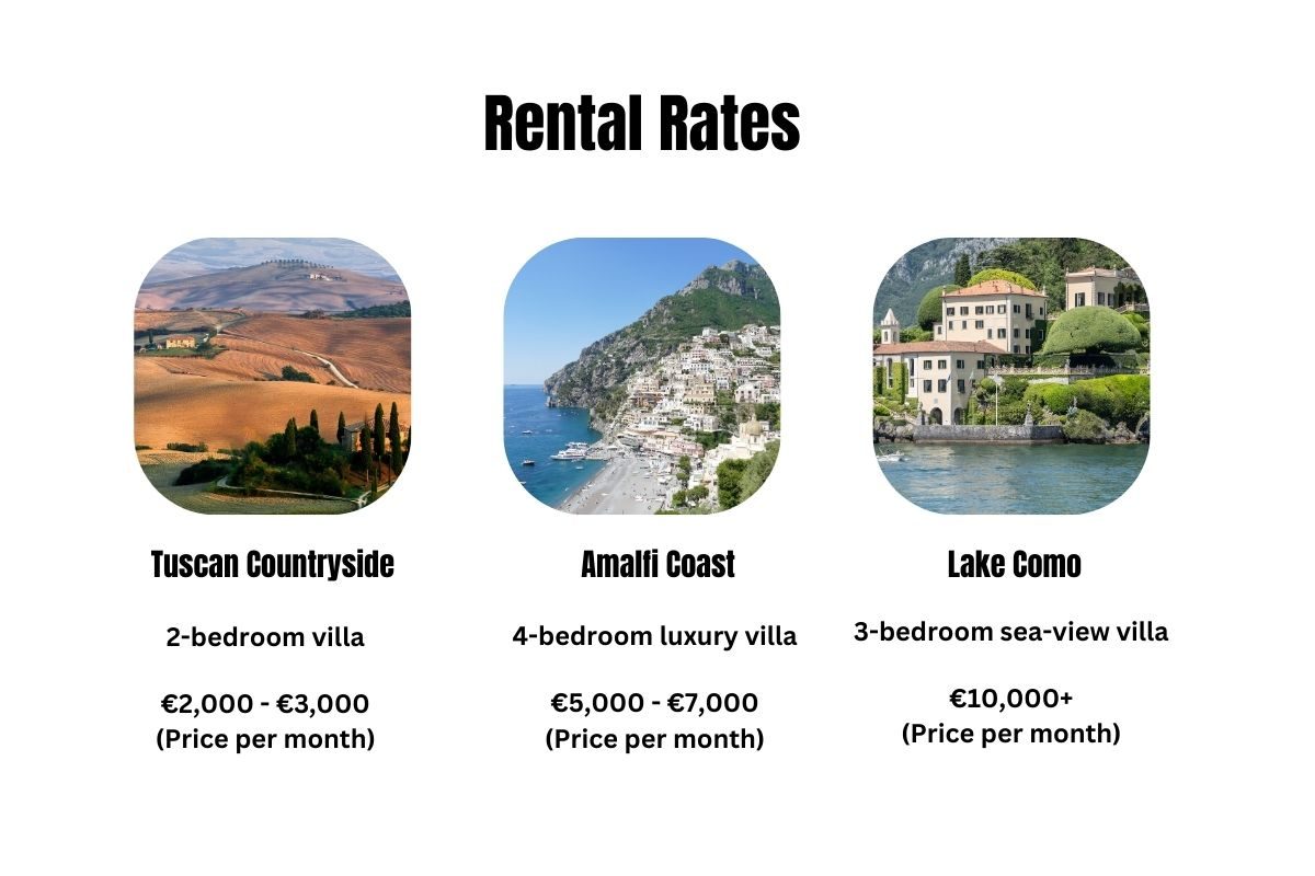 Italy Villa Rental Rates